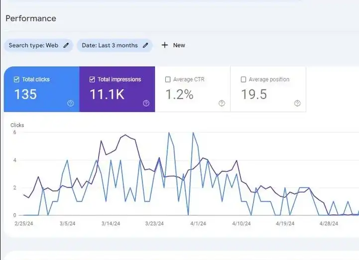seo before results