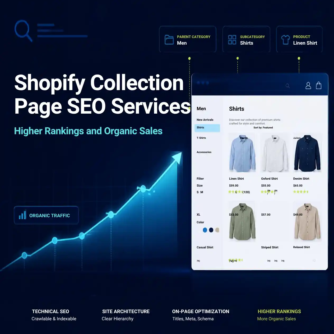 Shopify Collection Page SEO Services